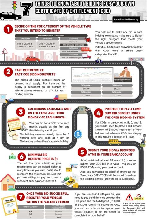cat b pqp|CarBuyer’s Easy Guide to Certificates of Entitlement (COEs).
